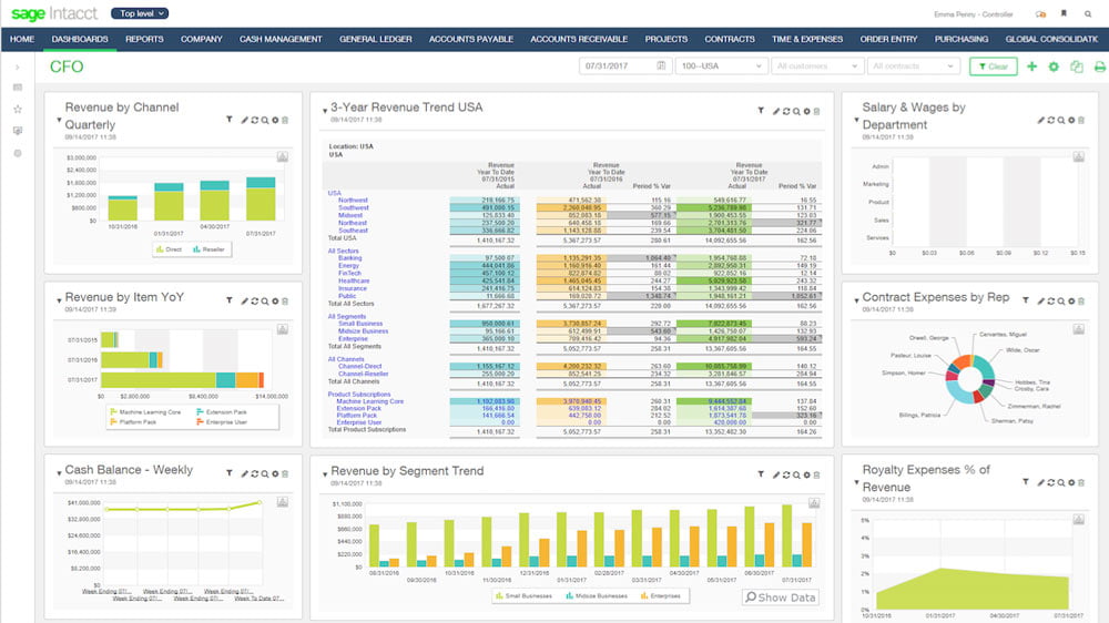 screenshot of dashboards