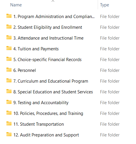 Image of folder organization recommended in body of piece